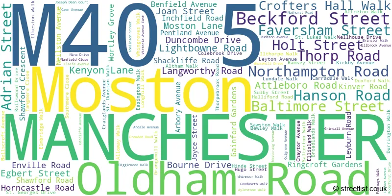 A word cloud for the M40 5 postcode